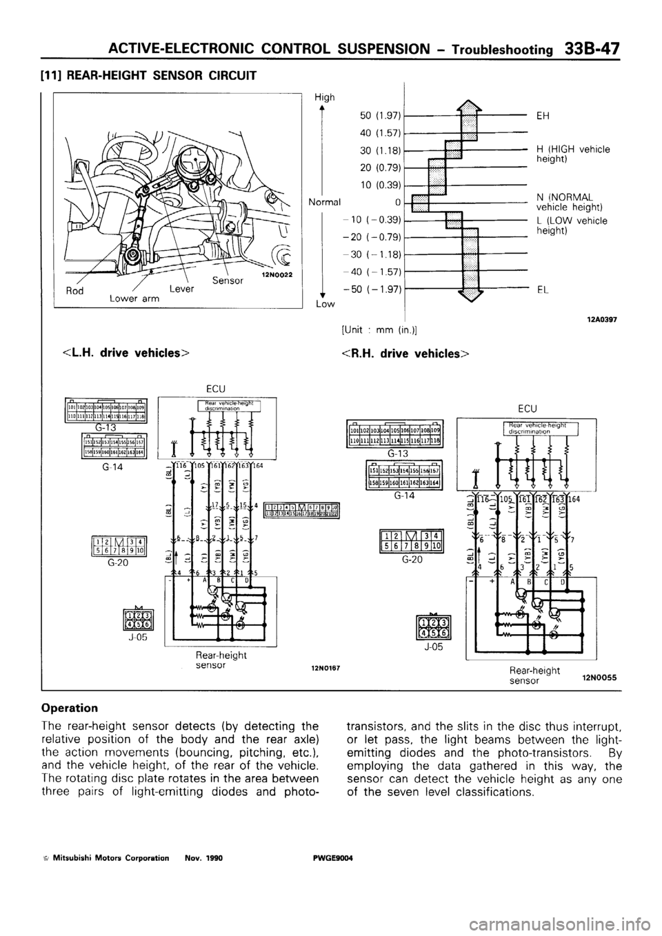 MITSUBISHI SIGMA 1991  Workshop Manual 