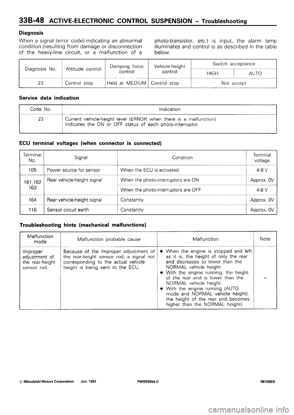 MITSUBISHI SIGMA 1991  Workshop Manual 