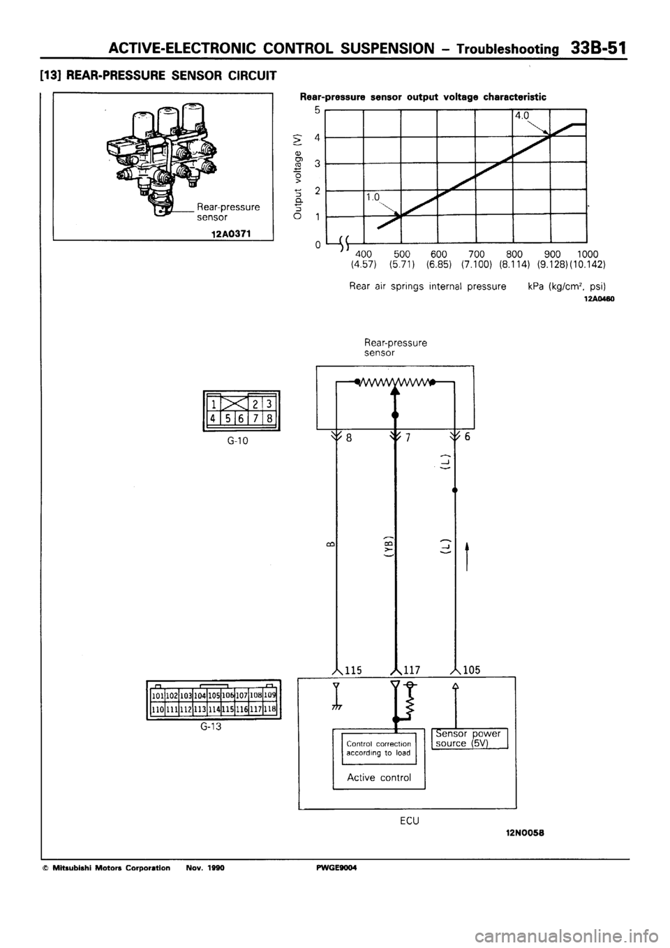 MITSUBISHI SIGMA 1991  Workshop Manual 