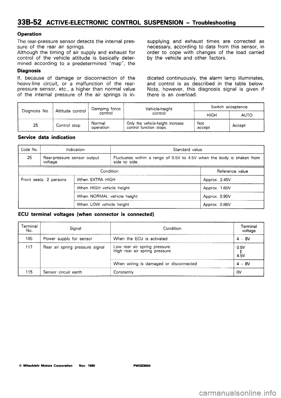 MITSUBISHI SIGMA 1991  Workshop Manual 