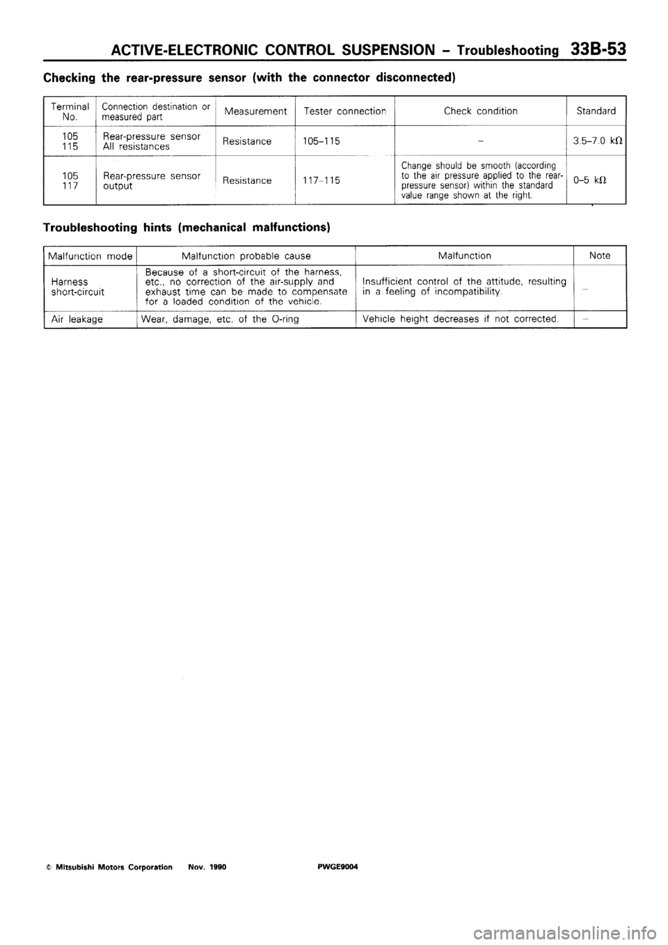 MITSUBISHI SIGMA 1991  Workshop Manual 