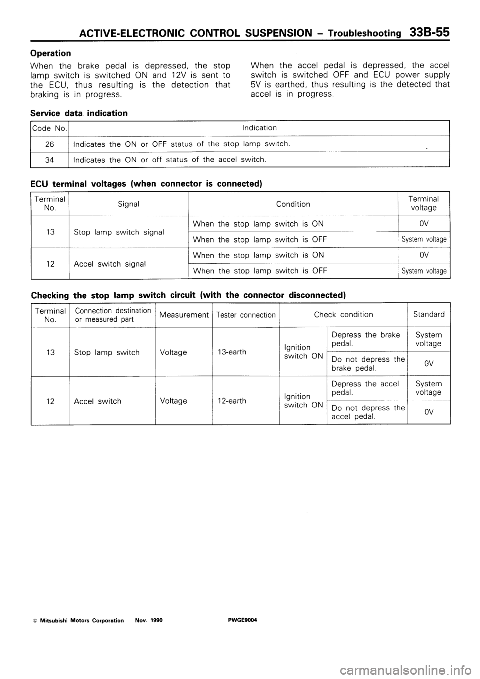 MITSUBISHI SIGMA 1991  Workshop Manual 