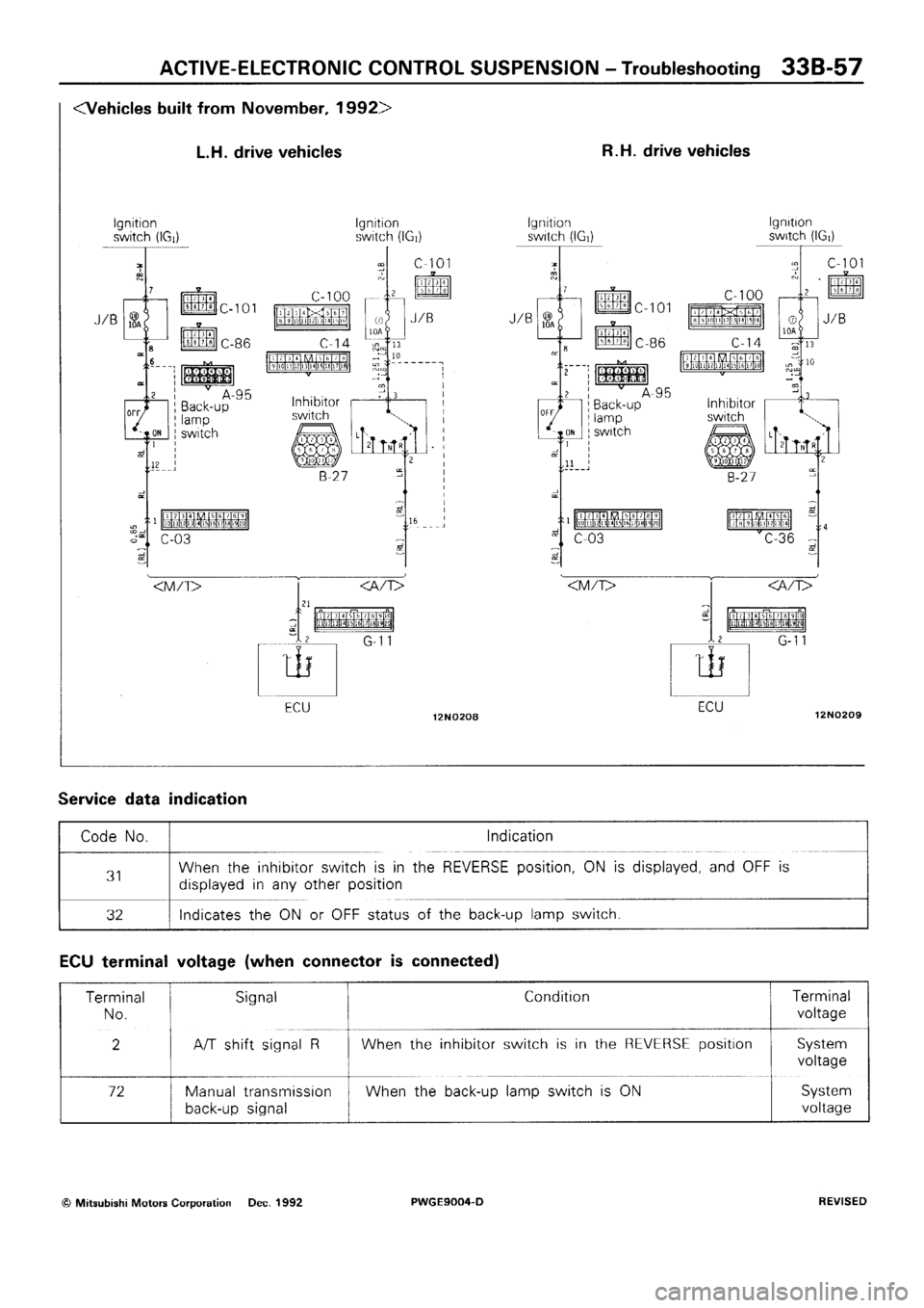 MITSUBISHI SIGMA 1991  Workshop Manual 