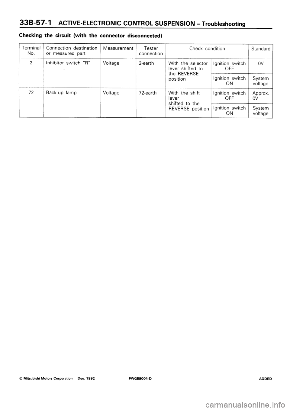 MITSUBISHI SIGMA 1991  Workshop Manual 