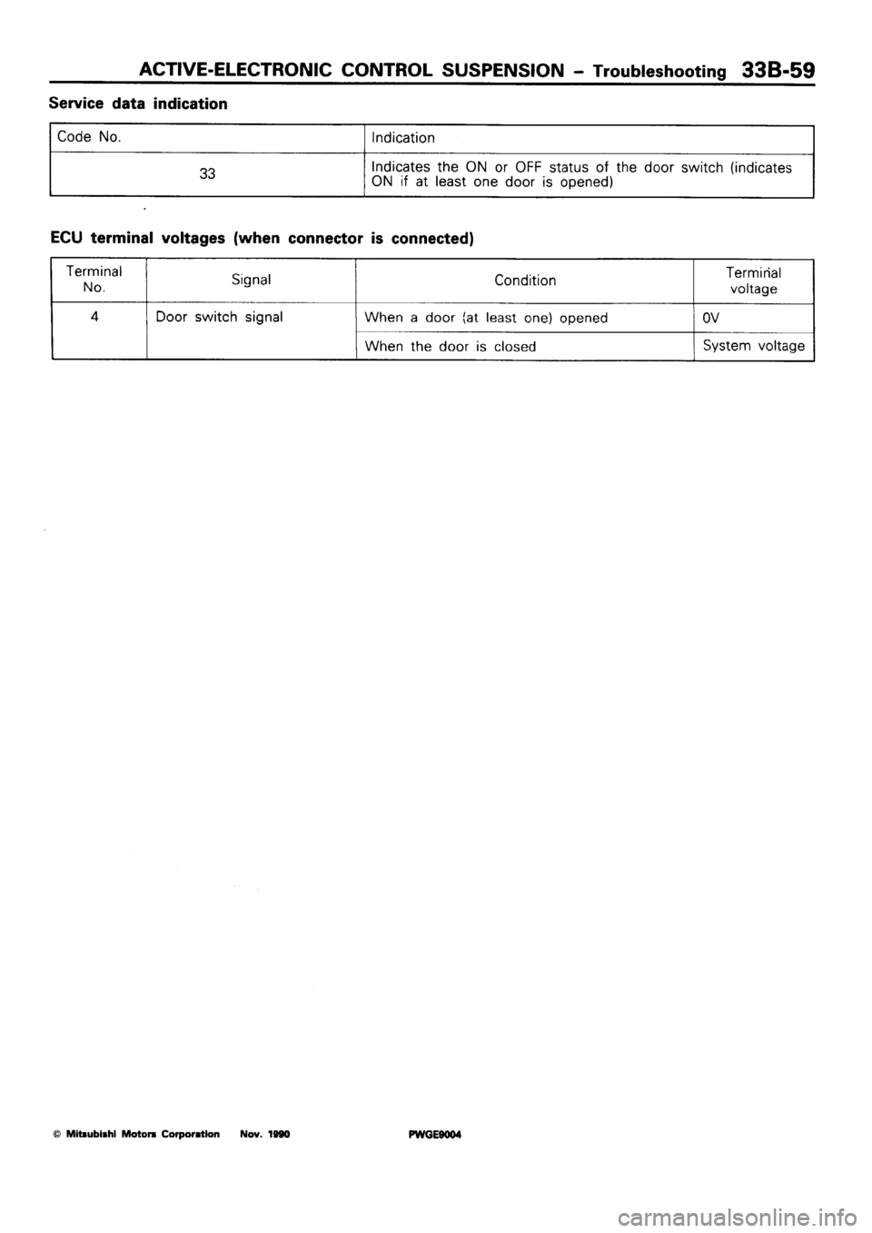MITSUBISHI SIGMA 1991  Workshop Manual 