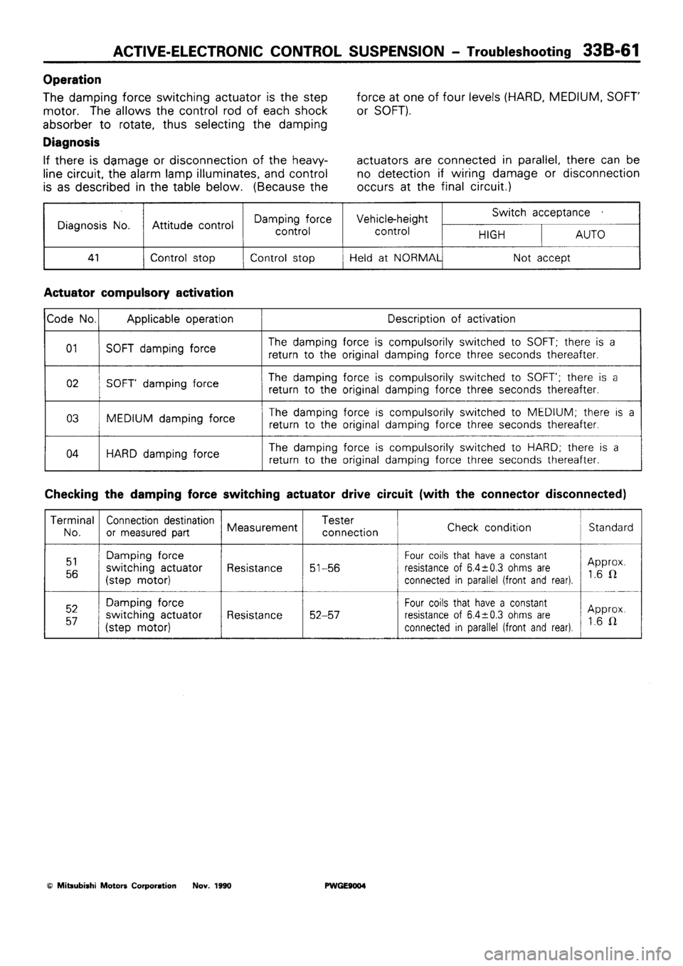 MITSUBISHI SIGMA 1991  Workshop Manual 