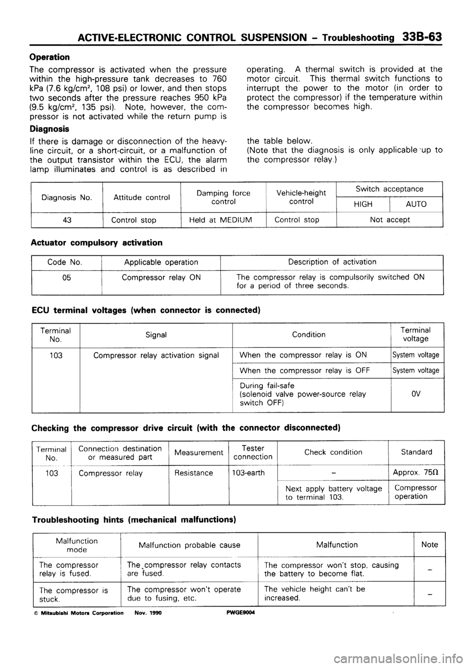 MITSUBISHI SIGMA 1991  Workshop Manual 