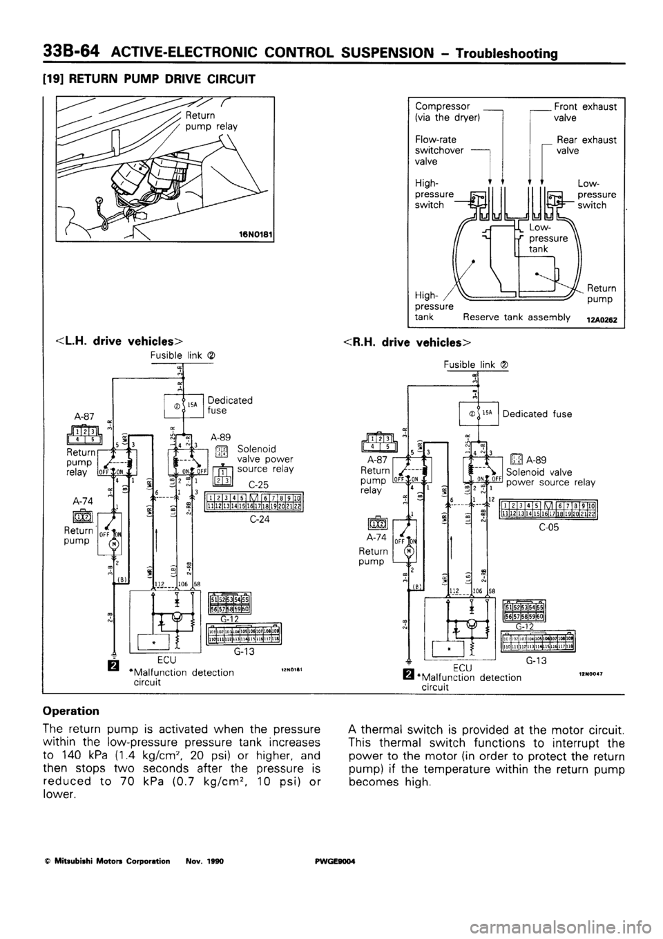 MITSUBISHI SIGMA 1991  Workshop Manual 