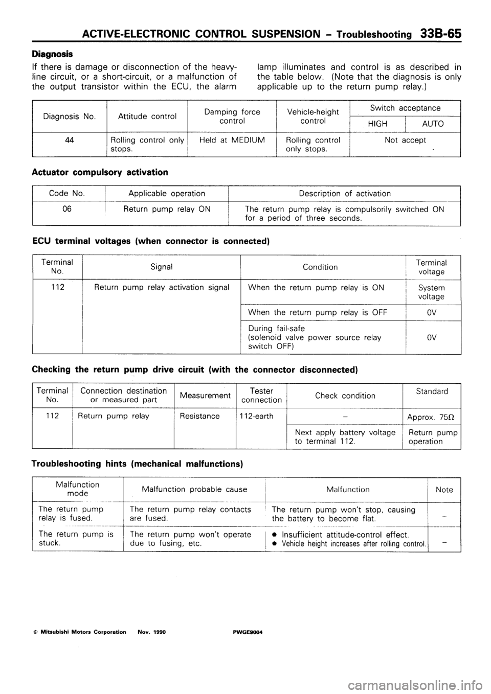 MITSUBISHI SIGMA 1991  Workshop Manual 