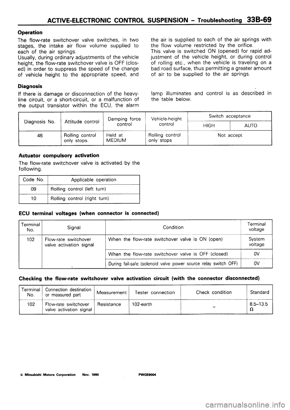 MITSUBISHI SIGMA 1991  Workshop Manual 