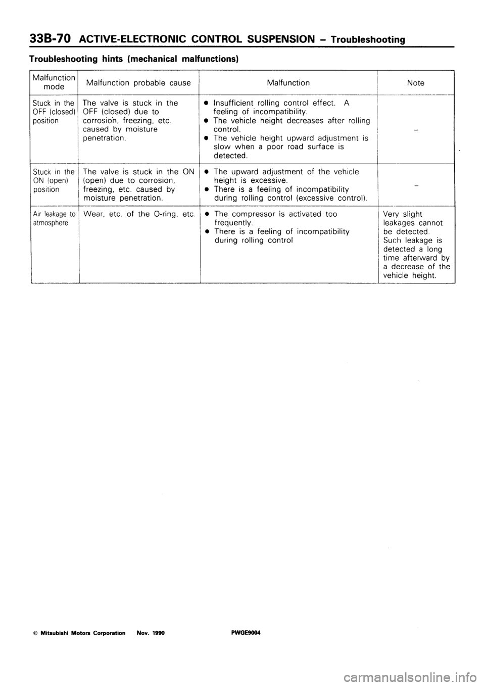 MITSUBISHI SIGMA 1991  Workshop Manual 