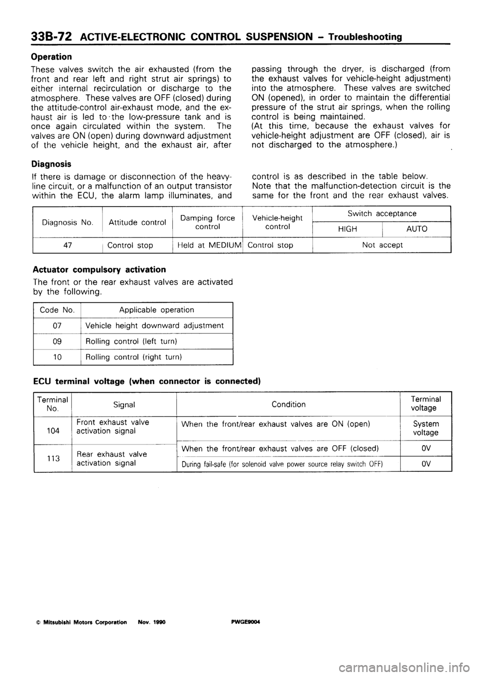 MITSUBISHI SIGMA 1991  Workshop Manual 