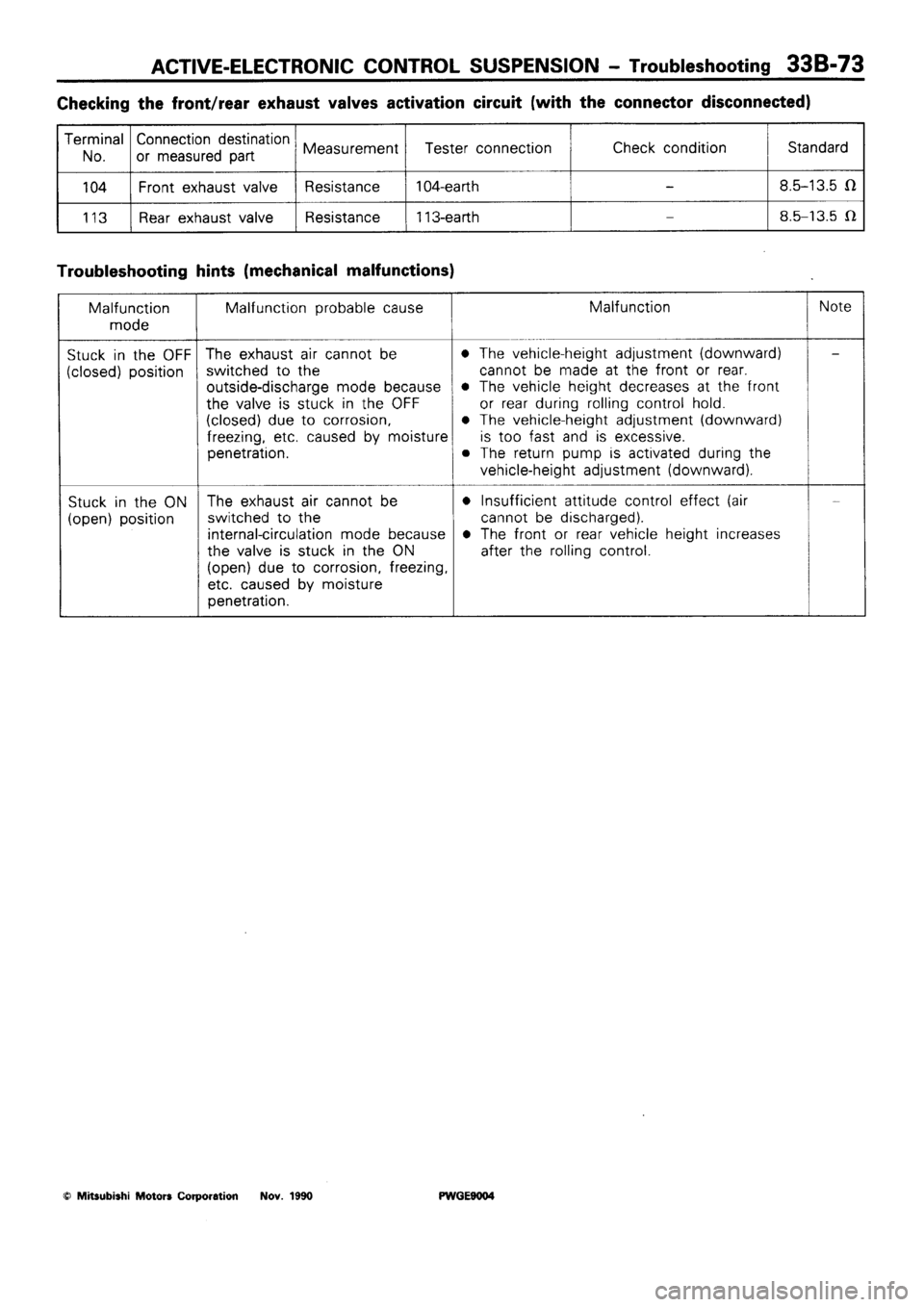 MITSUBISHI SIGMA 1991  Workshop Manual 