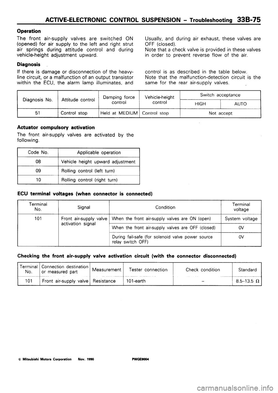 MITSUBISHI SIGMA 1991  Workshop Manual 