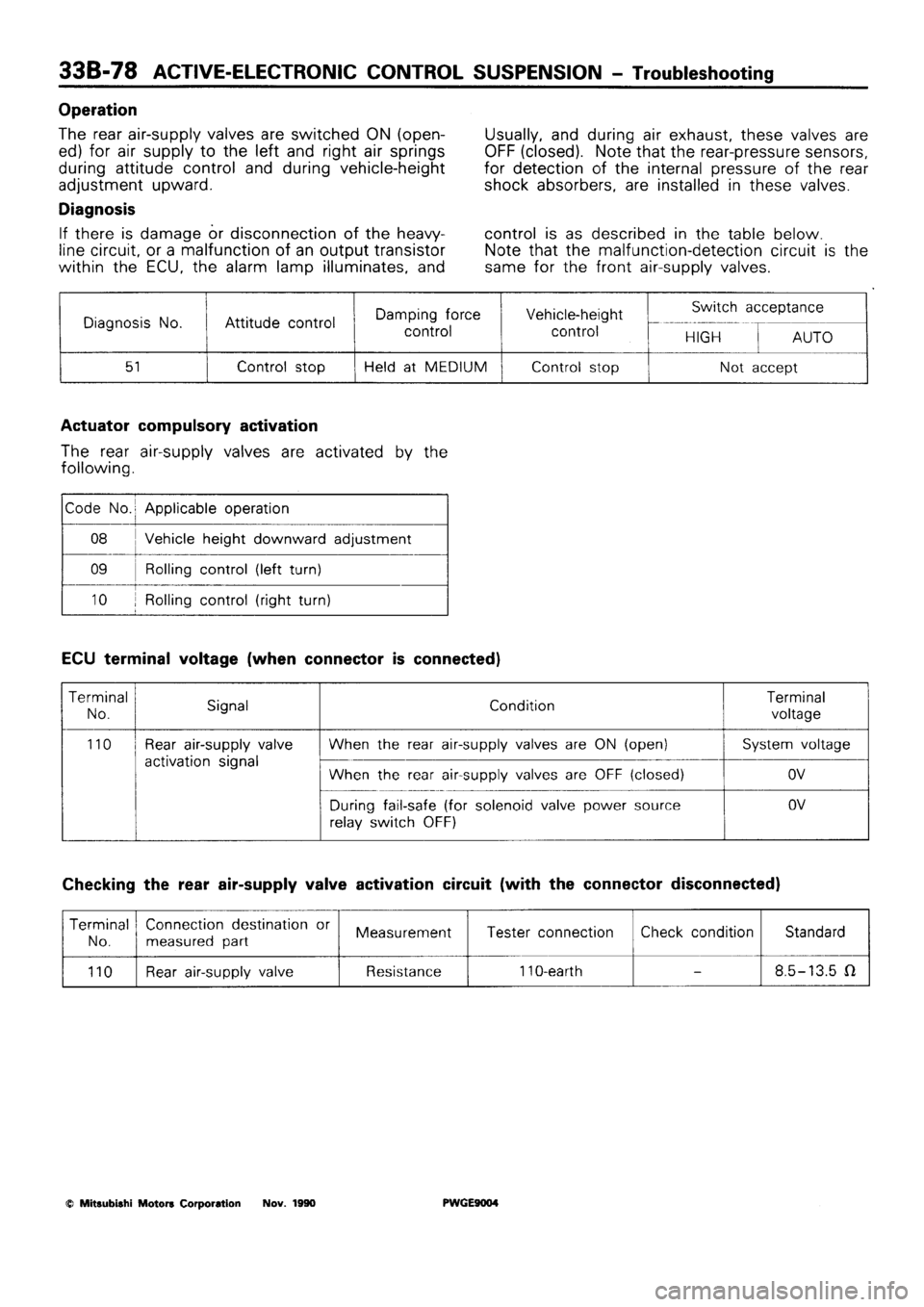 MITSUBISHI SIGMA 1991  Workshop Manual 