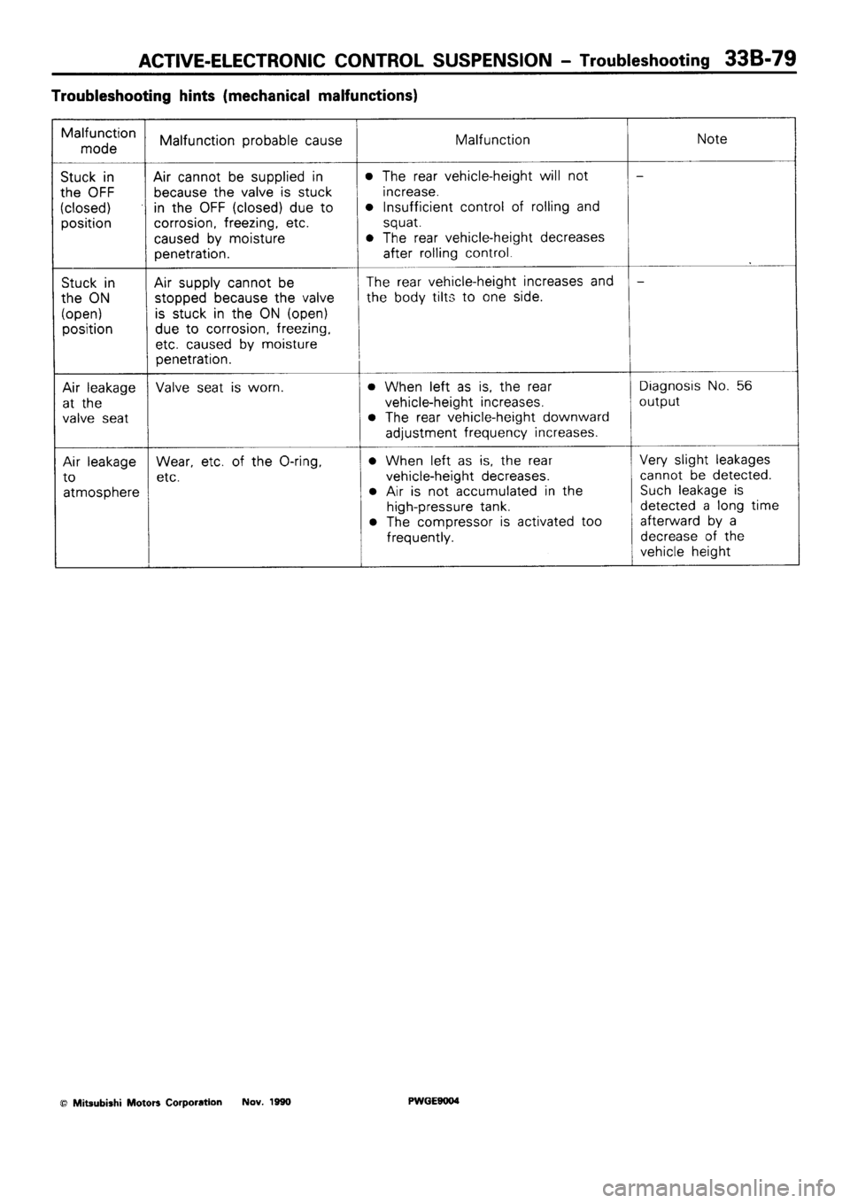 MITSUBISHI SIGMA 1991  Workshop Manual 