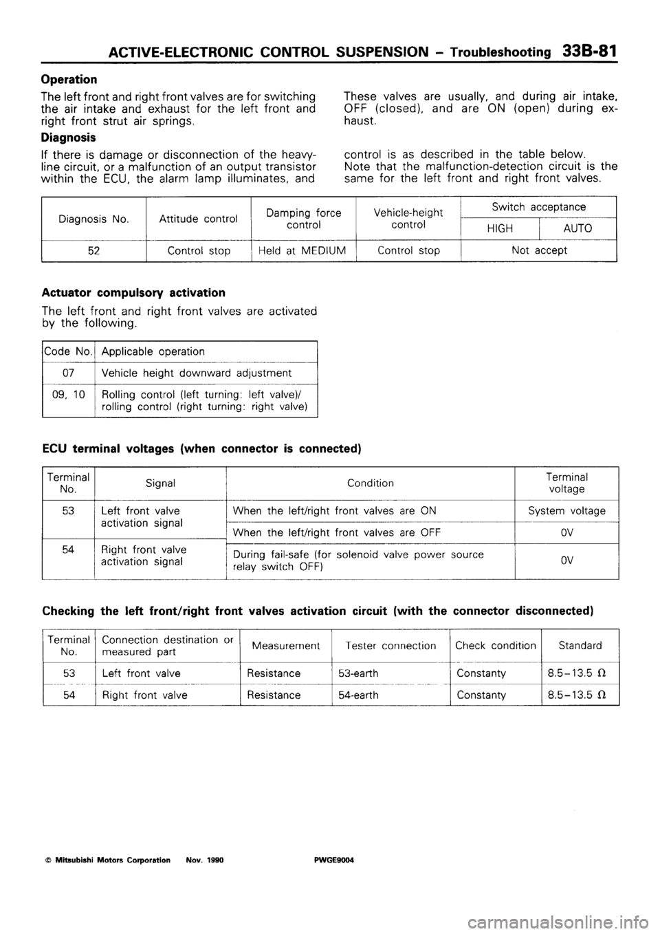MITSUBISHI SIGMA 1991  Workshop Manual 