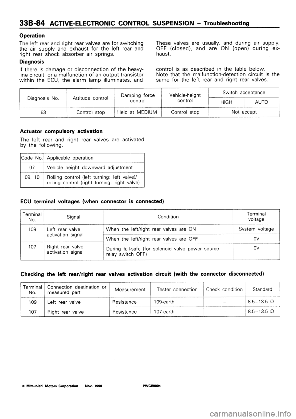 MITSUBISHI SIGMA 1991  Workshop Manual 