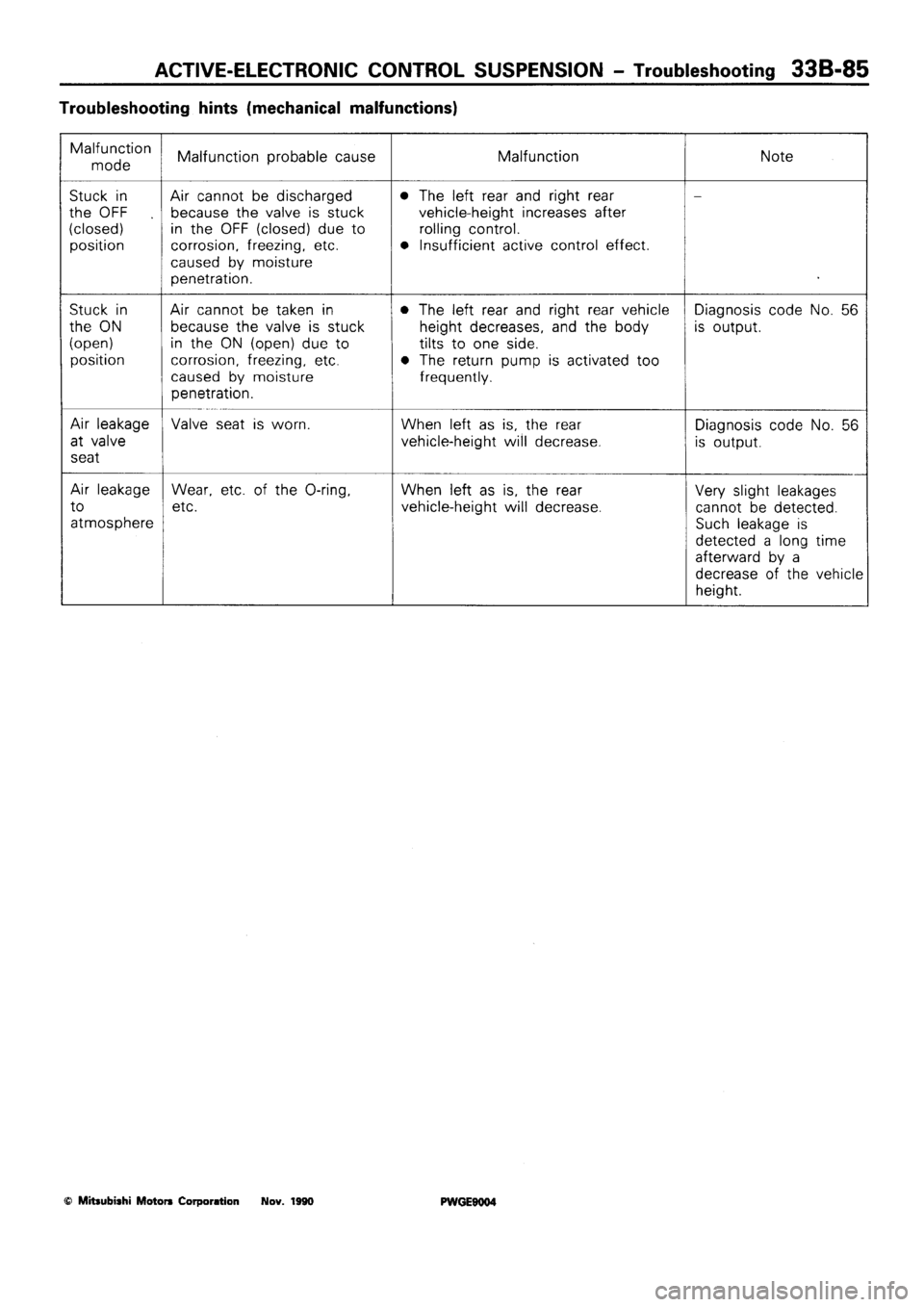 MITSUBISHI SIGMA 1991  Workshop Manual 