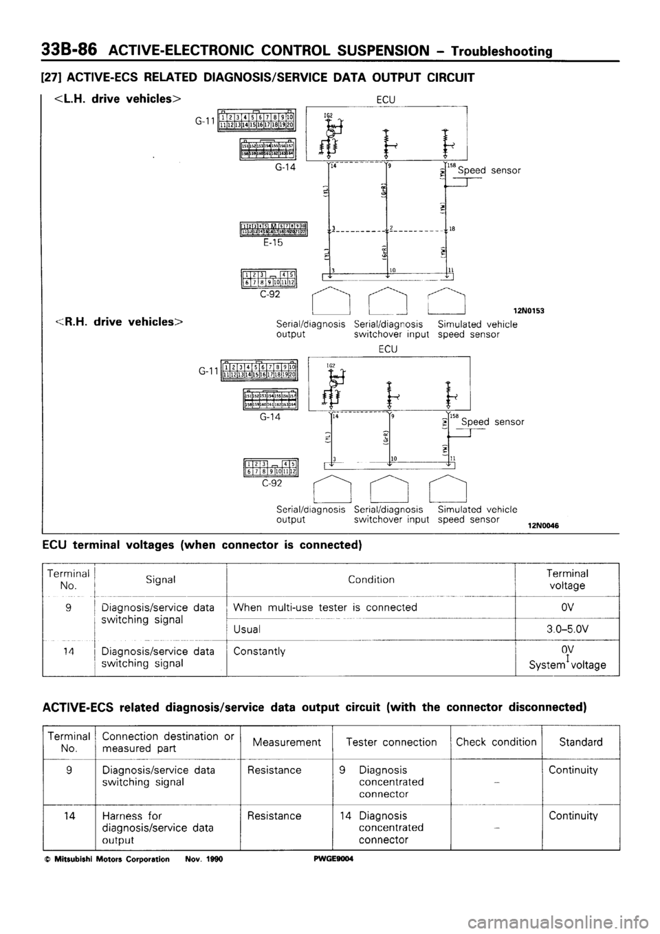MITSUBISHI SIGMA 1991  Workshop Manual 
