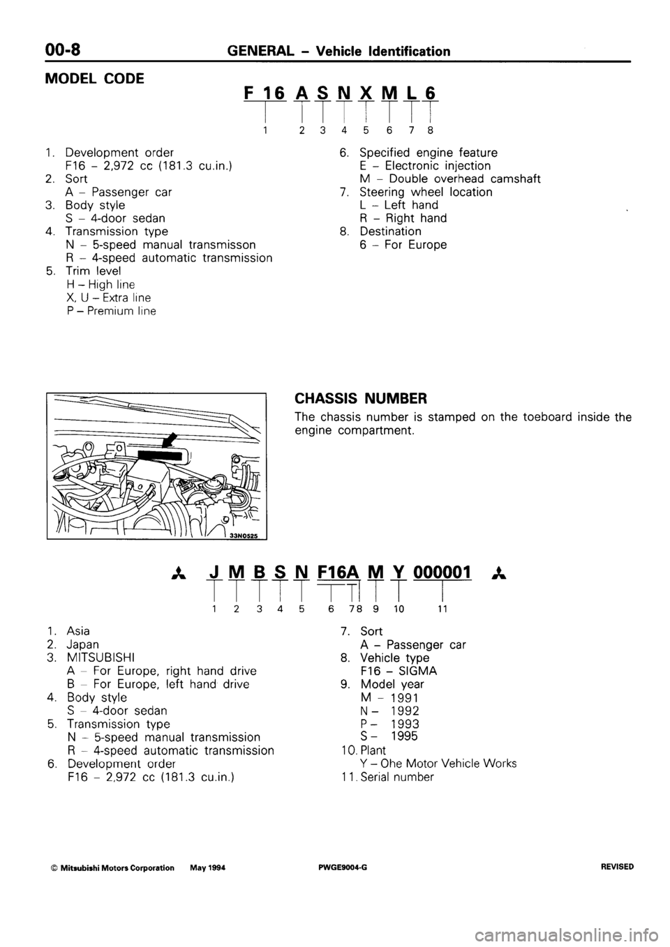 MITSUBISHI SIGMA 1991  Workshop Manual 