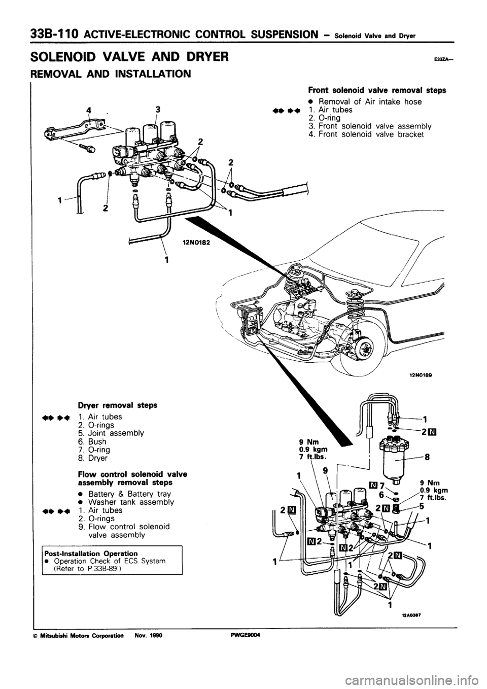 MITSUBISHI SIGMA 1991  Workshop Manual 