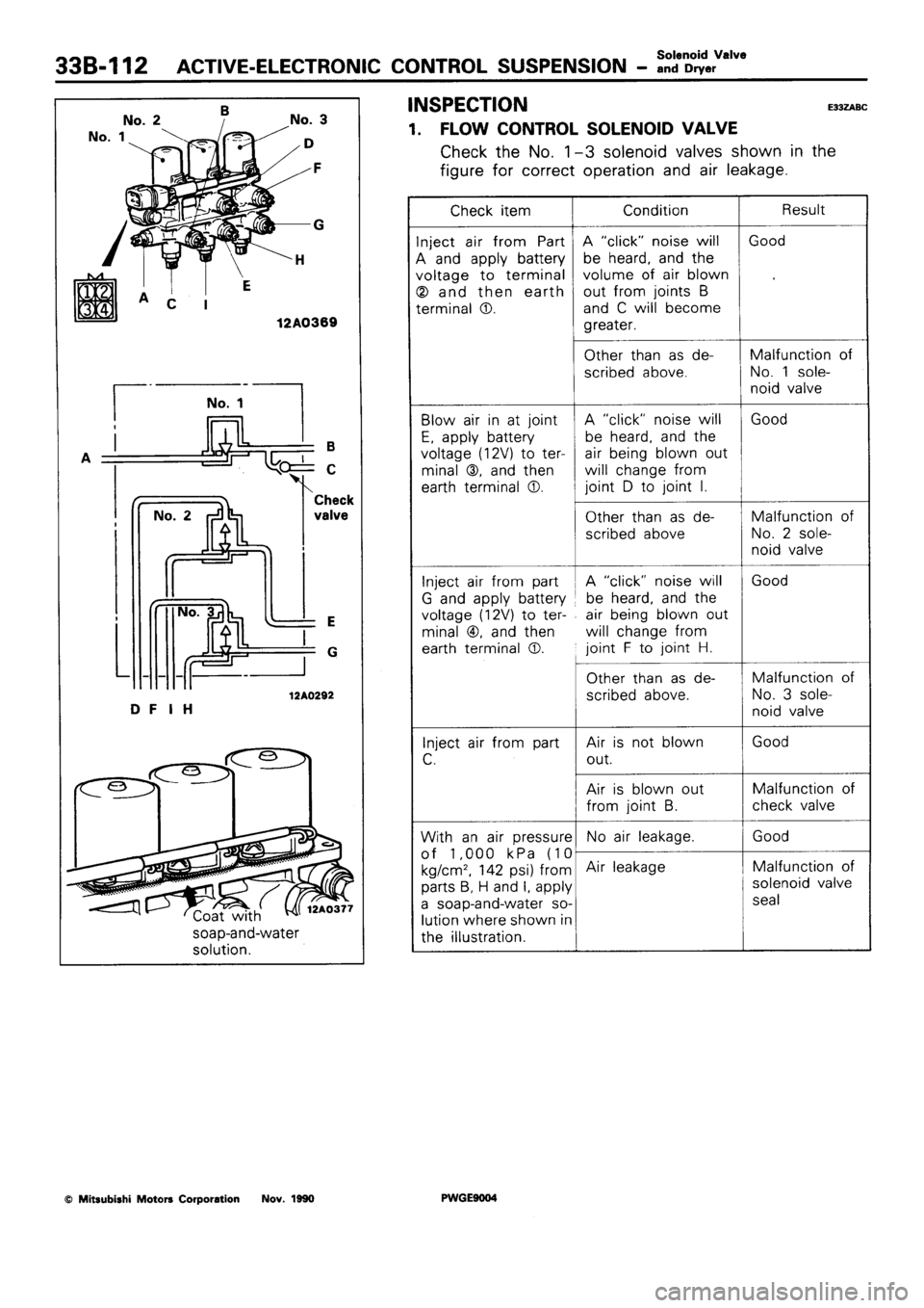 MITSUBISHI SIGMA 1991  Workshop Manual 