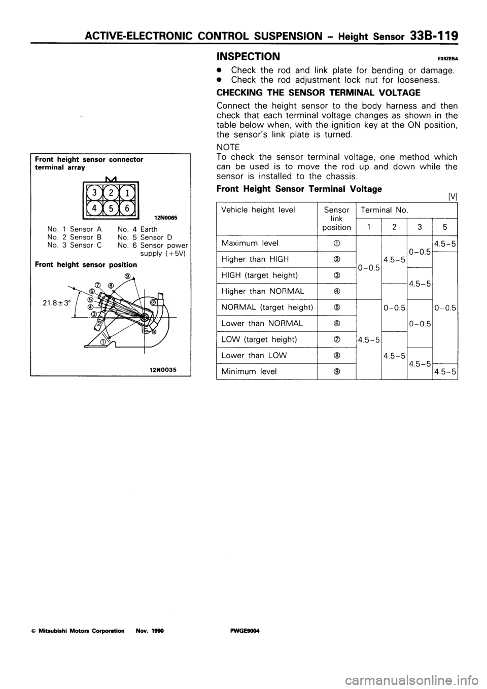 MITSUBISHI SIGMA 1991  Workshop Manual 
