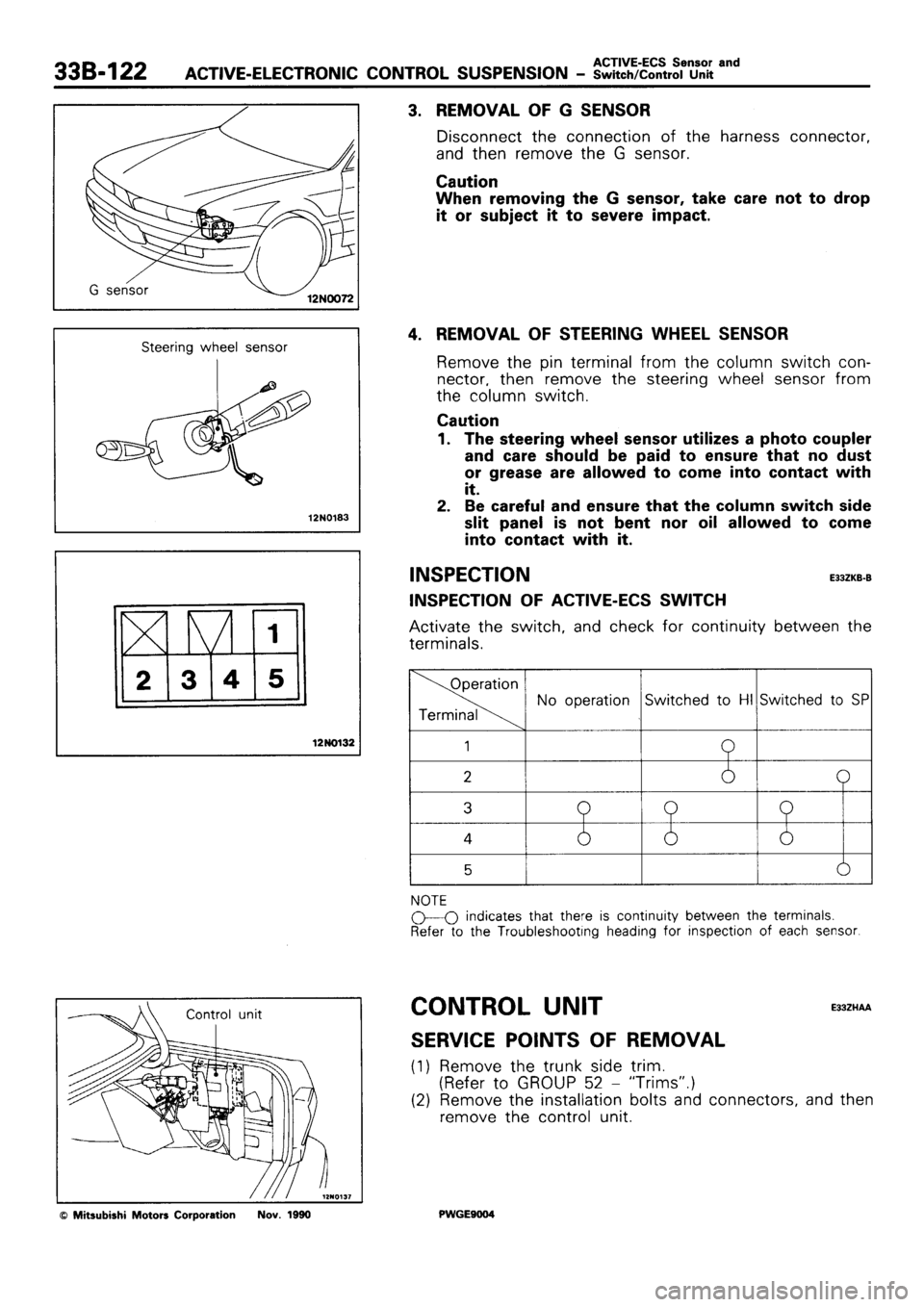 MITSUBISHI SIGMA 1991  Workshop Manual 