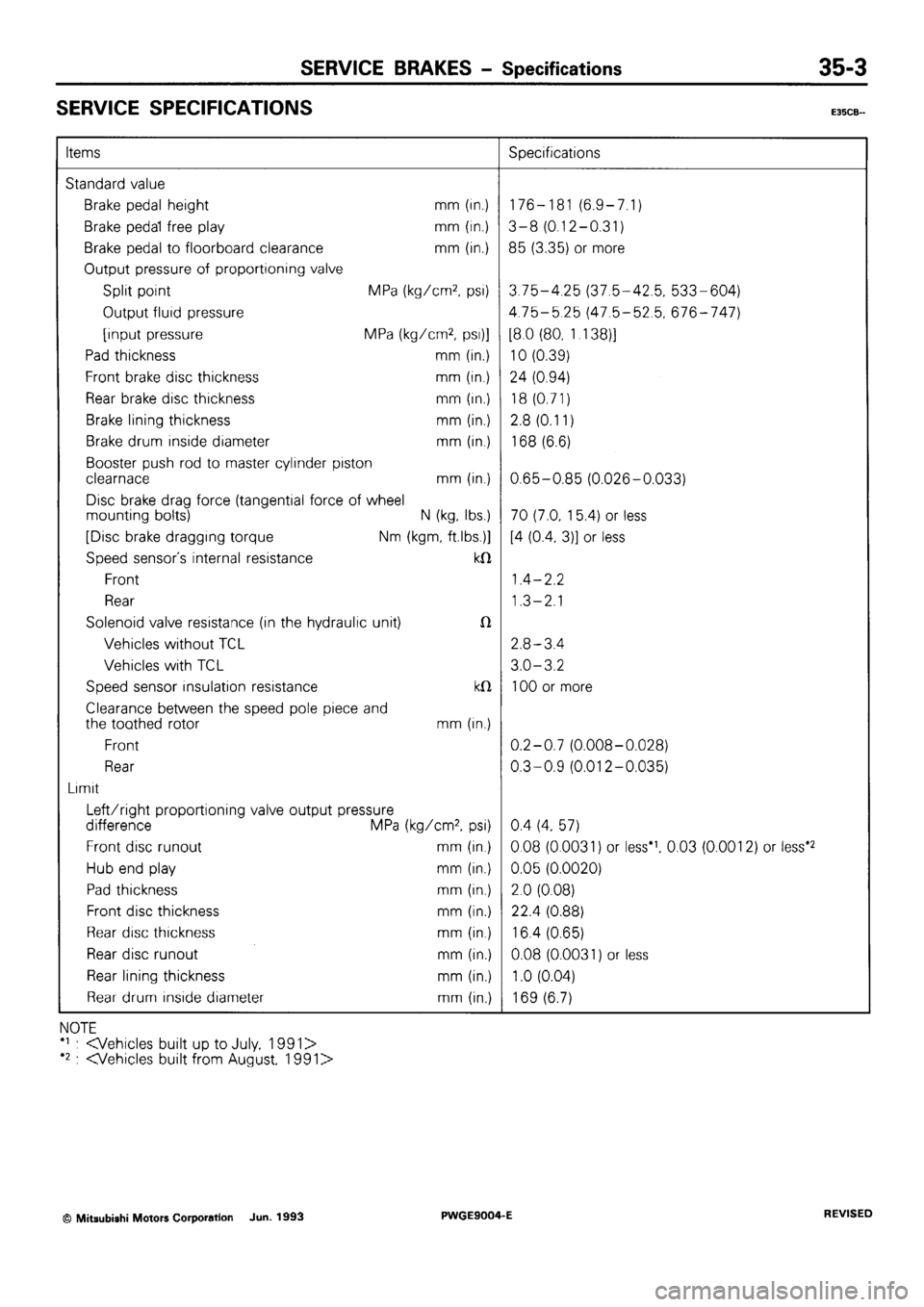 MITSUBISHI SIGMA 1991 Workshop Manual MITSUBISHI SIGMA 1991 Workshop Manual