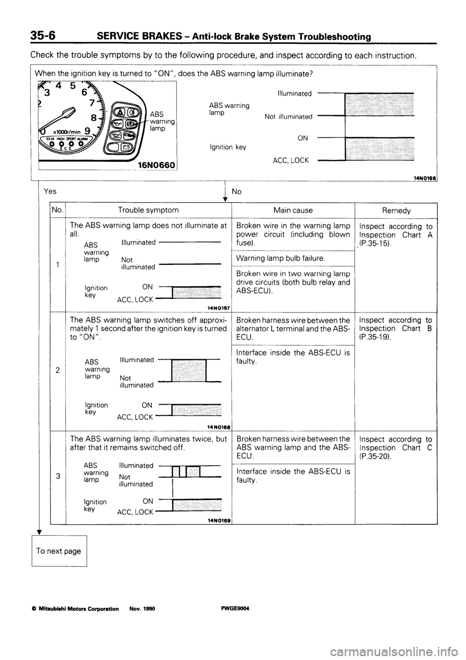 MITSUBISHI SIGMA 1991 Workshop Manual MITSUBISHI SIGMA 1991 Workshop Manual