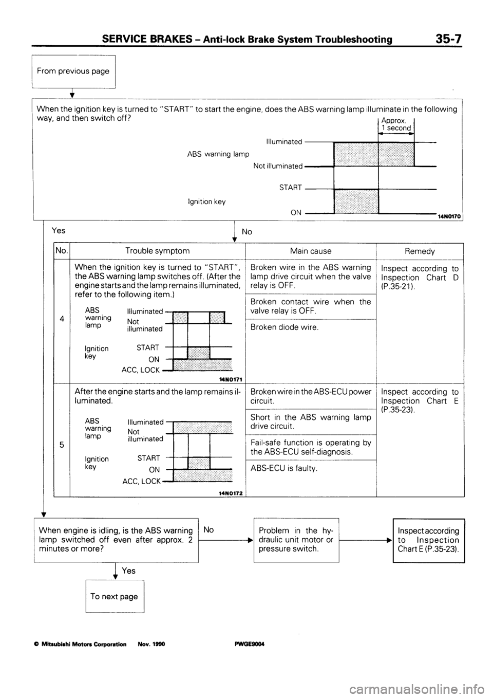 MITSUBISHI SIGMA 1991 Workshop Manual MITSUBISHI SIGMA 1991 Workshop Manual