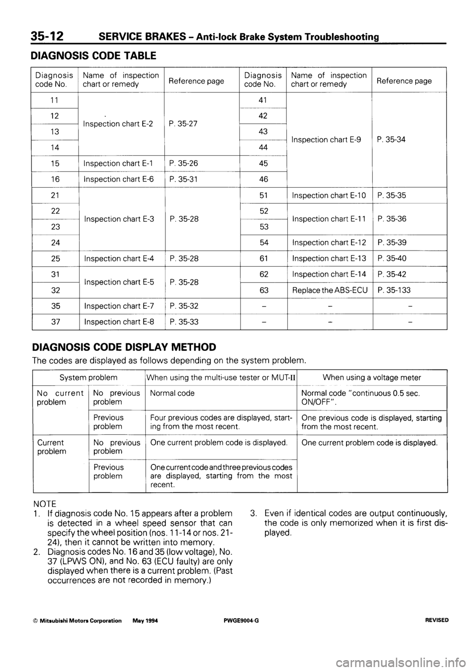 MITSUBISHI SIGMA 1991 Workshop Manual MITSUBISHI SIGMA 1991 Workshop Manual
