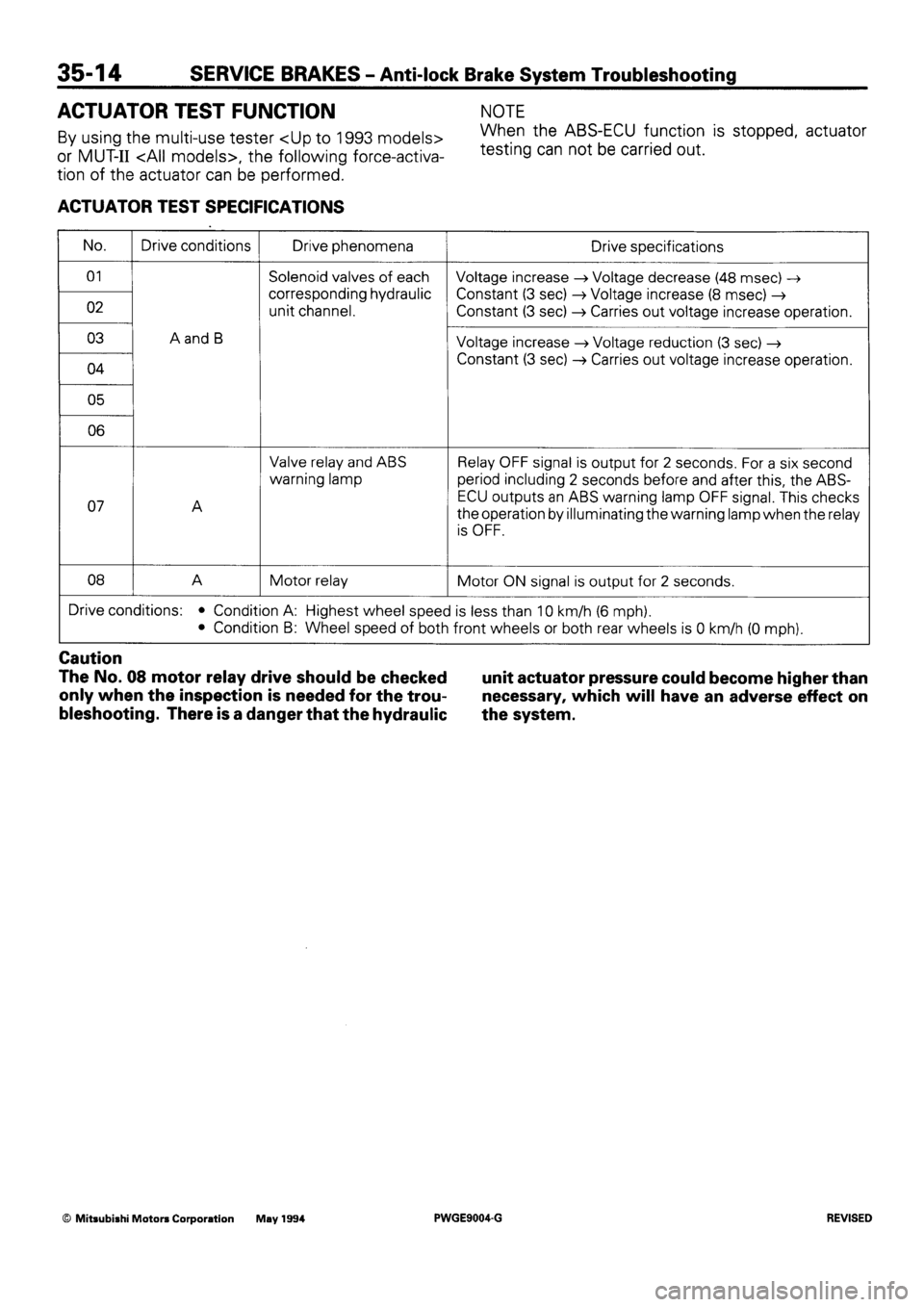 MITSUBISHI SIGMA 1991 Workshop Manual MITSUBISHI SIGMA 1991 Workshop Manual