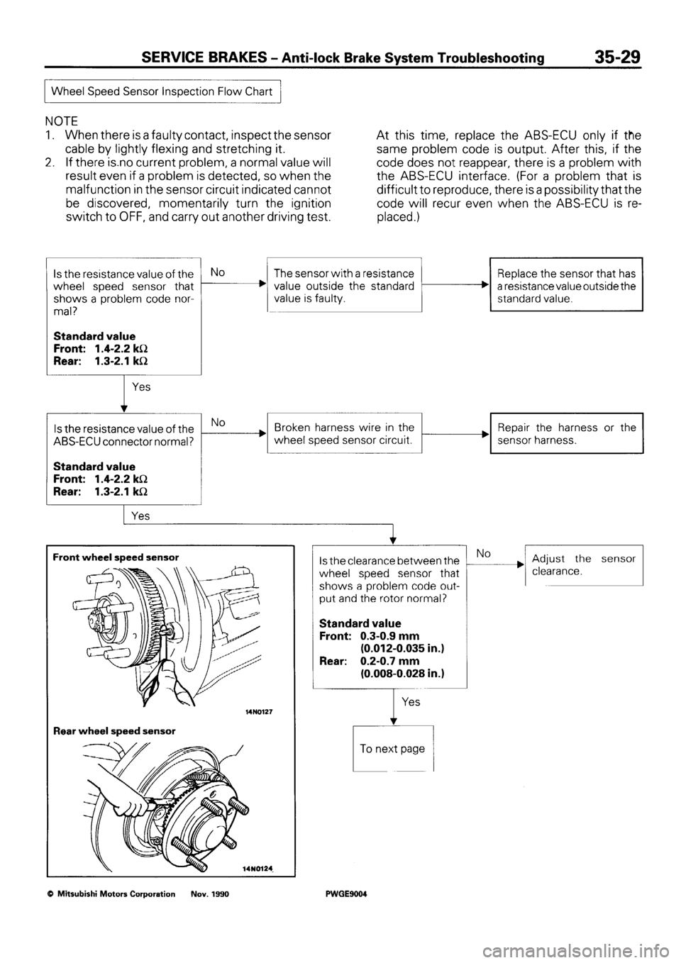 MITSUBISHI SIGMA 1991 Workshop Manual MITSUBISHI SIGMA 1991 Workshop Manual