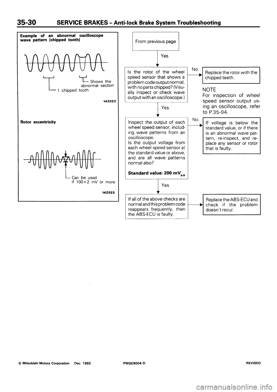 MITSUBISHI SIGMA 1991 Workshop Manual MITSUBISHI SIGMA 1991 Workshop Manual