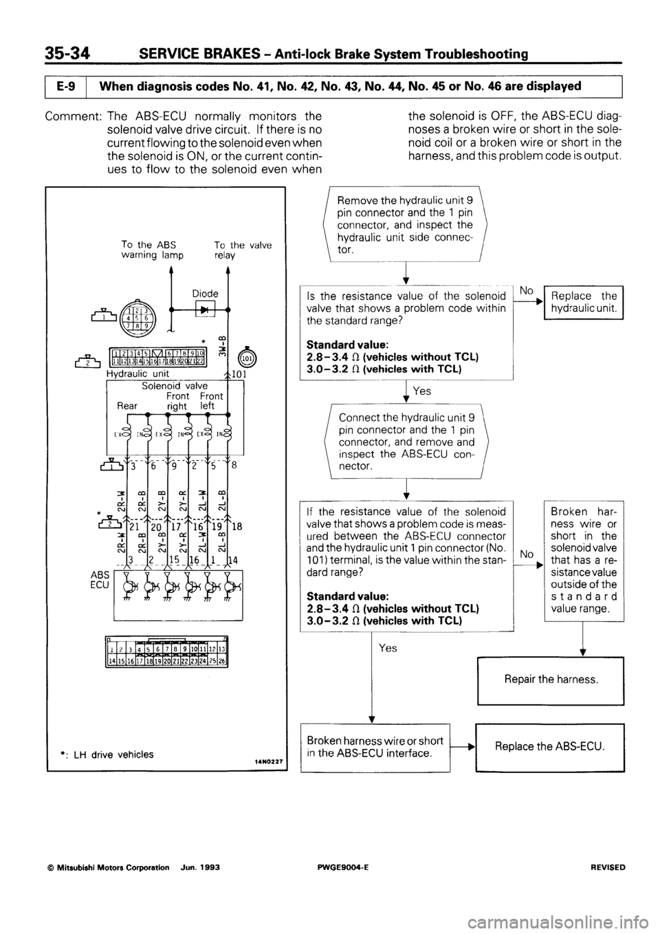 MITSUBISHI SIGMA 1991  Workshop Manual 
