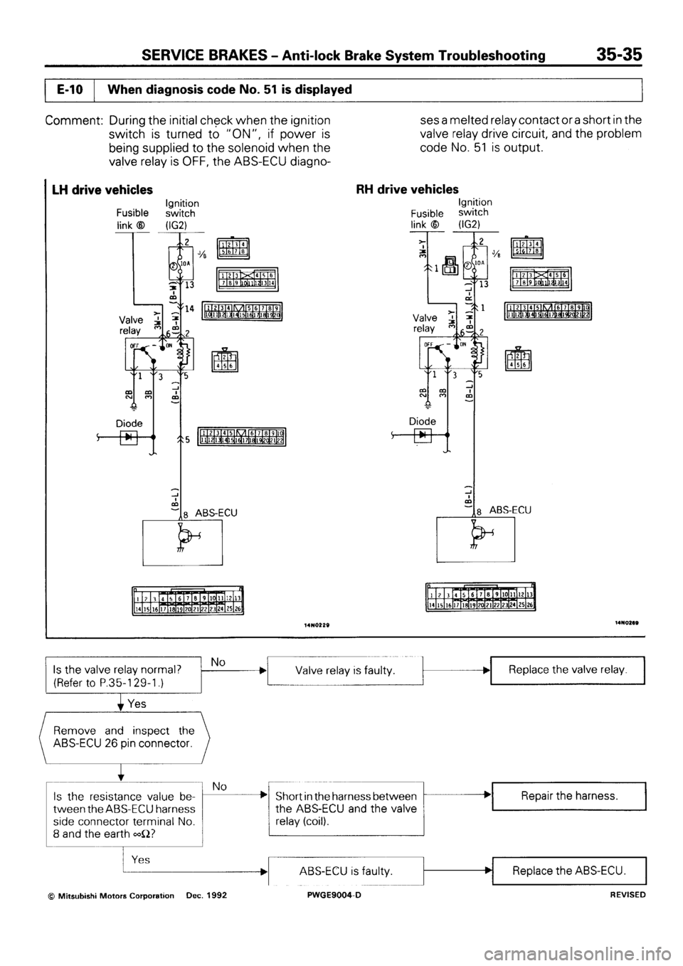MITSUBISHI SIGMA 1991  Workshop Manual 