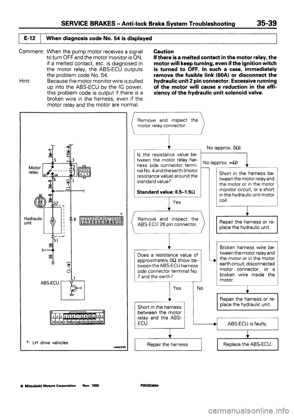 MITSUBISHI SIGMA 1991  Workshop Manual 