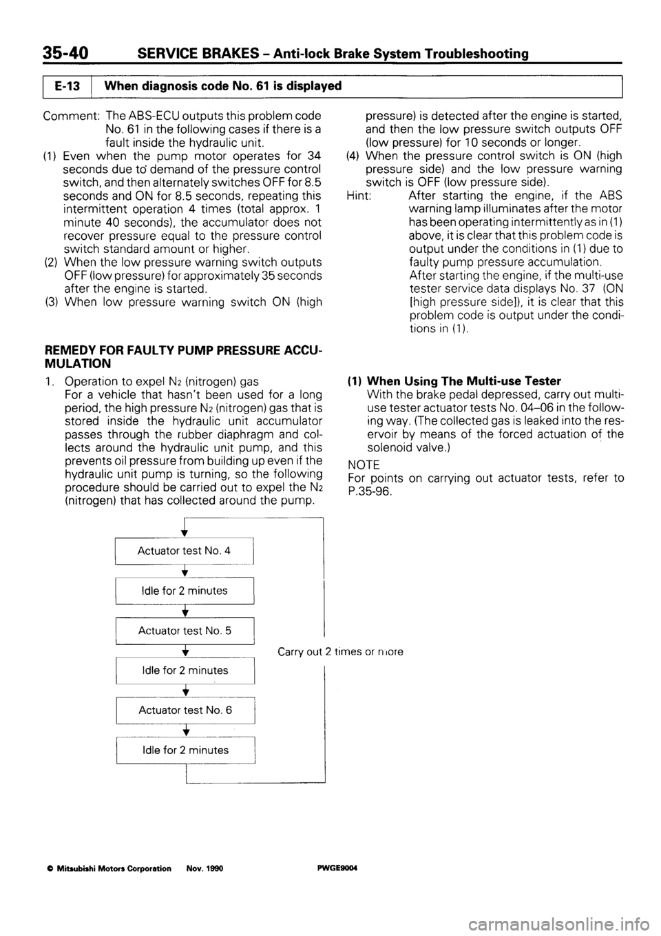 MITSUBISHI SIGMA 1991  Workshop Manual 