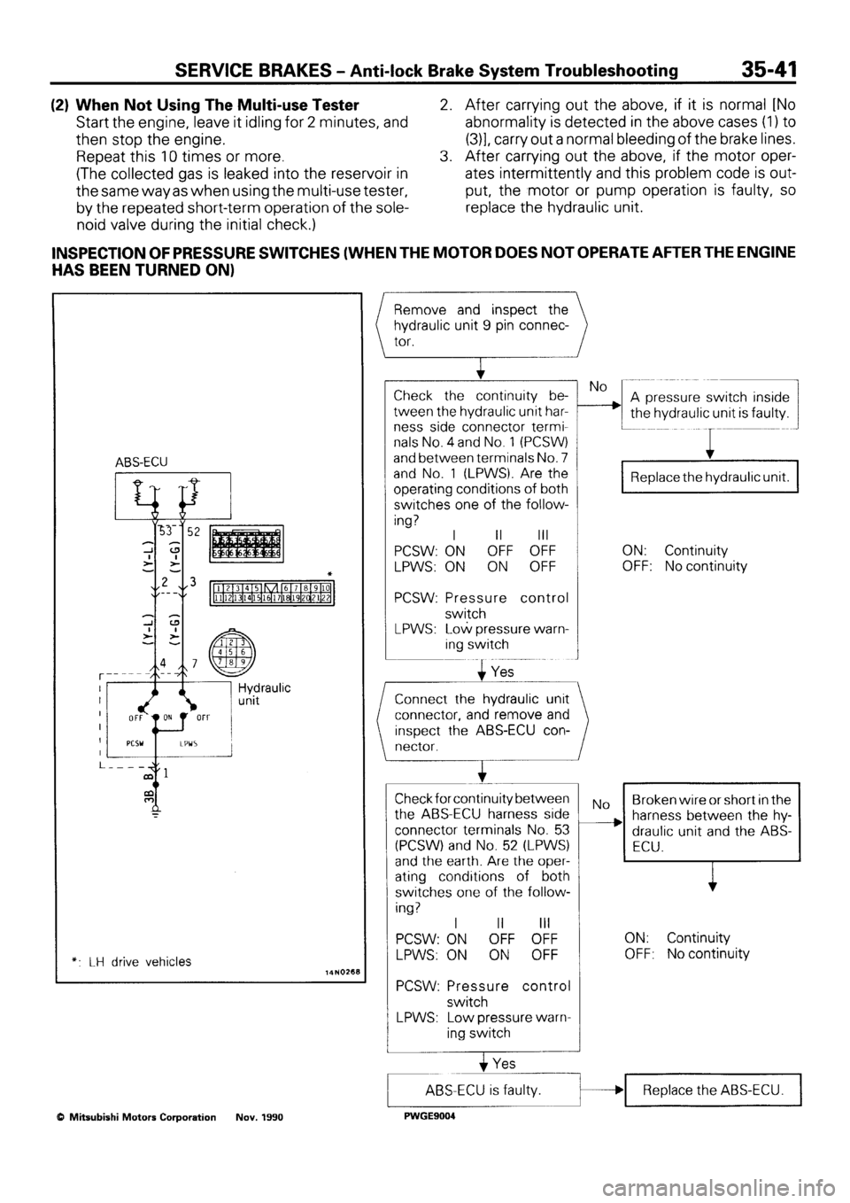 MITSUBISHI SIGMA 1991  Workshop Manual 