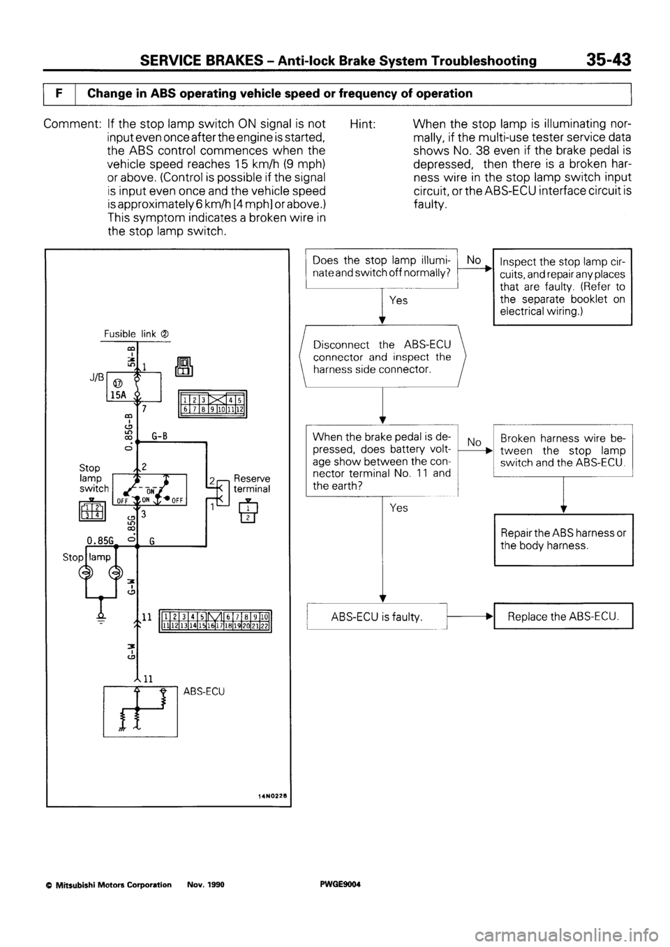 MITSUBISHI SIGMA 1991  Workshop Manual 