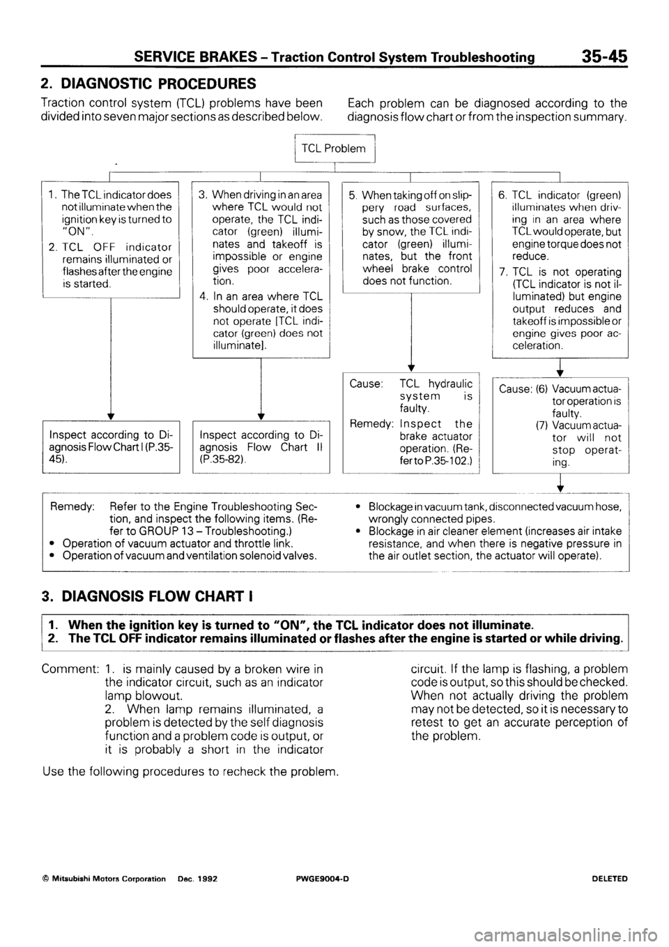 MITSUBISHI SIGMA 1991  Workshop Manual 