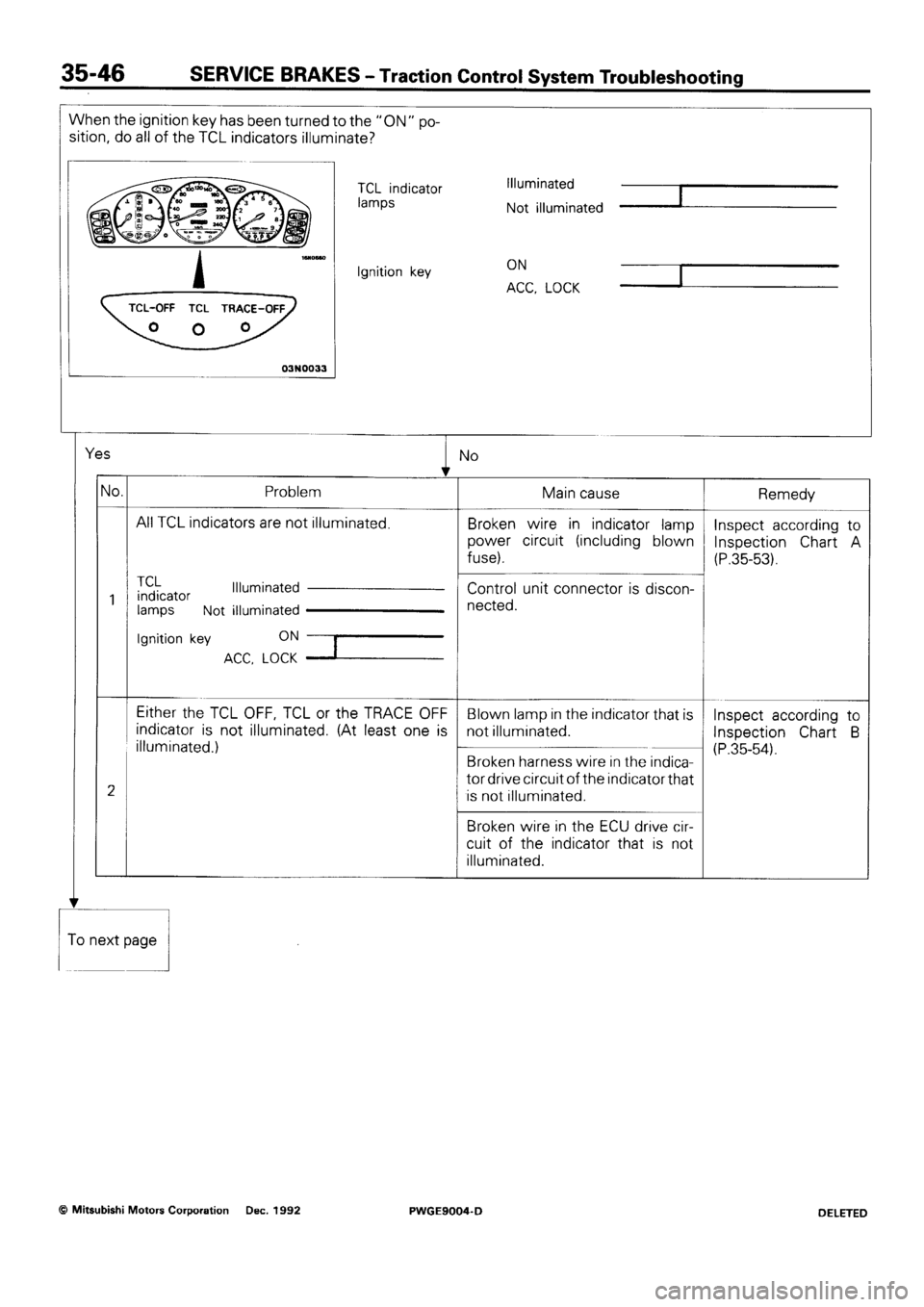 MITSUBISHI SIGMA 1991  Workshop Manual 