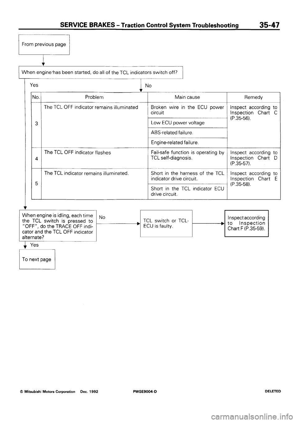 MITSUBISHI SIGMA 1991  Workshop Manual 