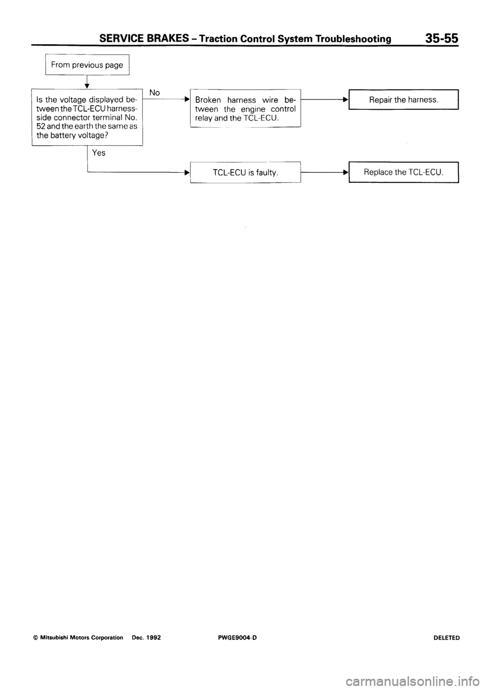 MITSUBISHI SIGMA 1991 Workshop Manual MITSUBISHI SIGMA 1991 Workshop Manual