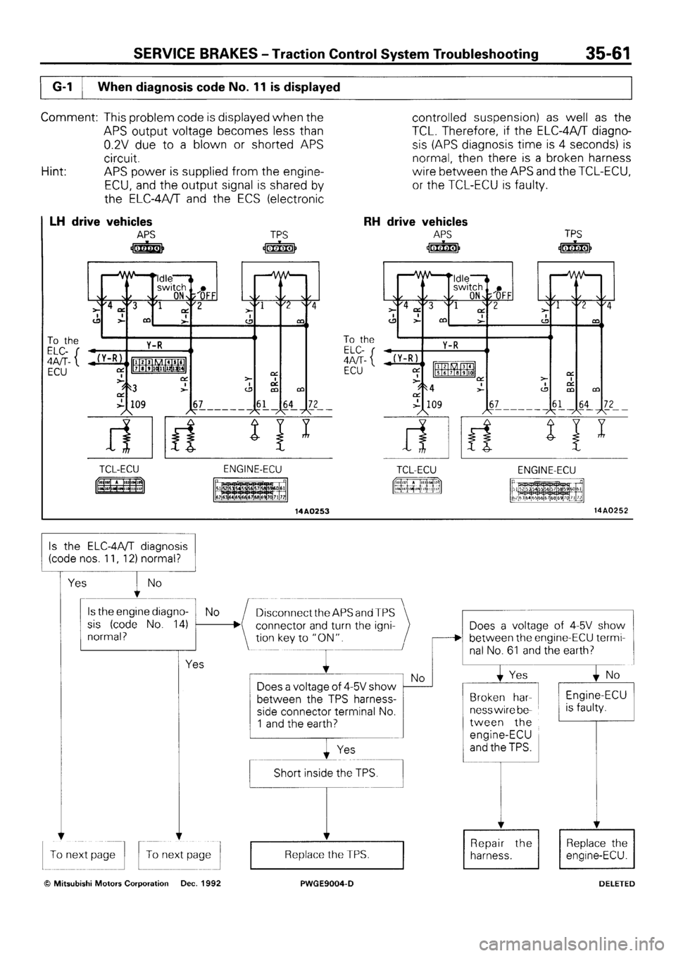 MITSUBISHI SIGMA 1991 Workshop Manual MITSUBISHI SIGMA 1991 Workshop Manual