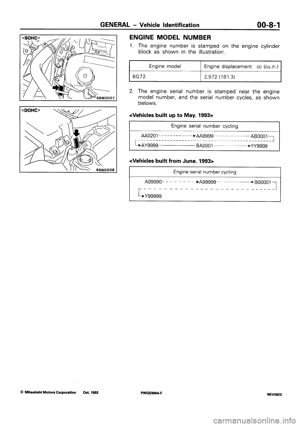 MITSUBISHI SIGMA 1991  Workshop Manual 