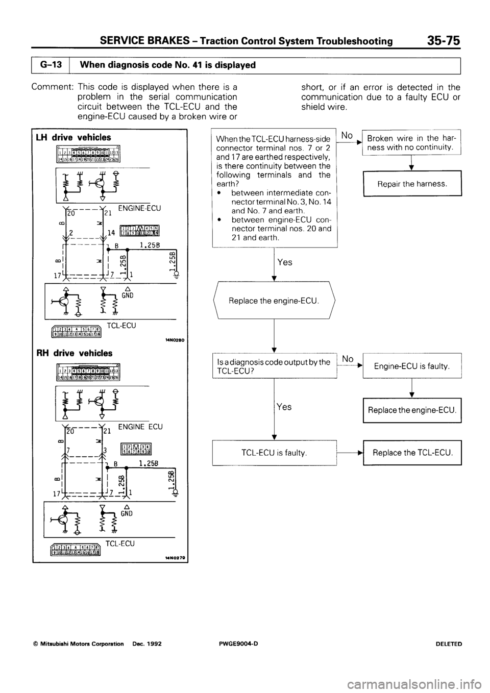 MITSUBISHI SIGMA 1991 Workshop Manual MITSUBISHI SIGMA 1991 Workshop Manual
