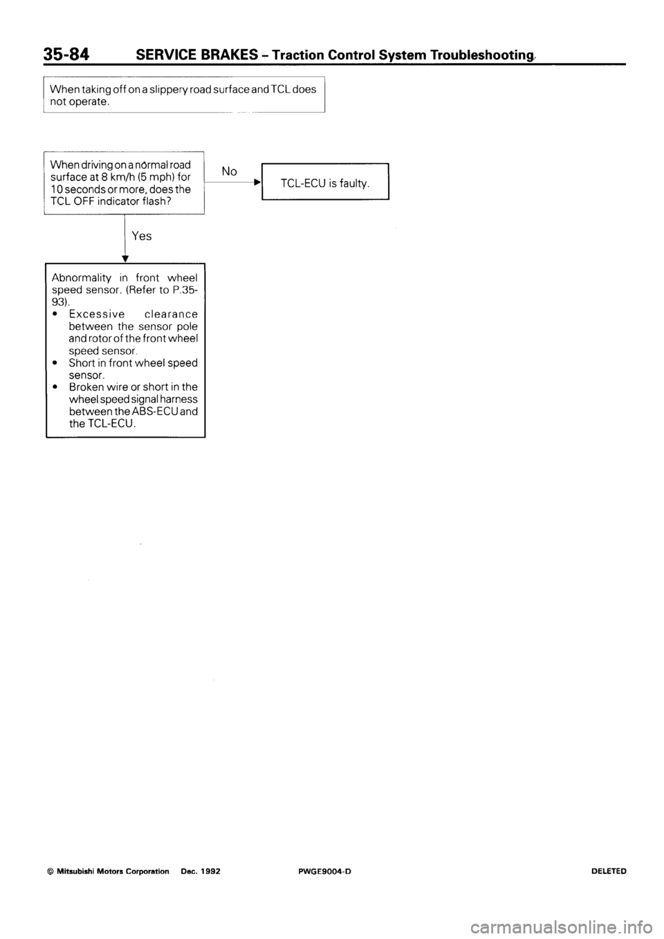 MITSUBISHI SIGMA 1991 Workshop Manual MITSUBISHI SIGMA 1991 Workshop Manual